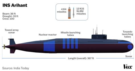 This Week: Pakistan and India are Becoming Nuclear Rivals | Pulitzer Center