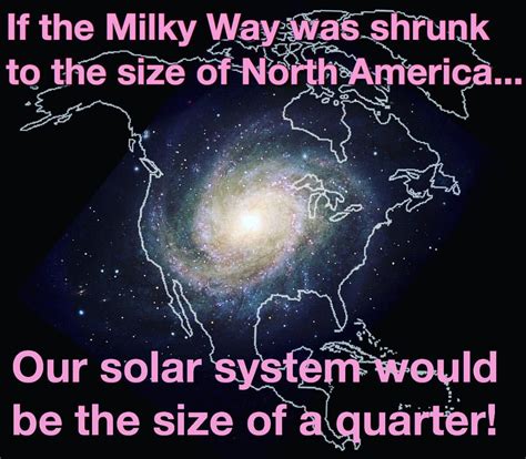 Milky Way Galaxy Size Comparison