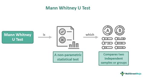 Mann-Whitney U Test - Definition, Examples, Assumption, vs T-Test