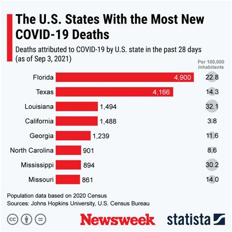 Florida COVID Daily Deaths Hit Record as Ron DeSantis' Mask Mandate ...