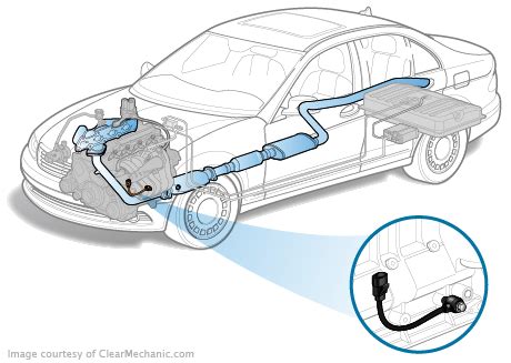 How to Tell if You Have a Bad Knock Sensor