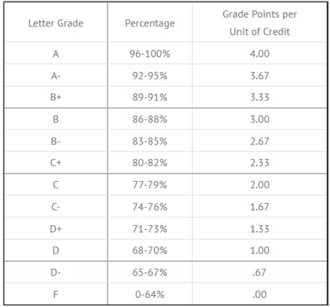 Grading & Ranking