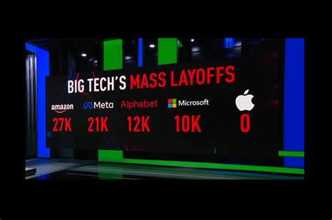 Tech Layoffs—Why?