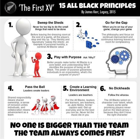 the first v is all black principies info graphic by creative commons ...