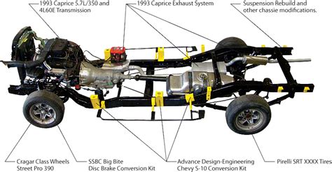 S10 Frame Swap Kit From Ad Engineering | Webframes.org