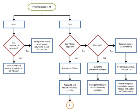 Flow Chart Template Word | Template Business