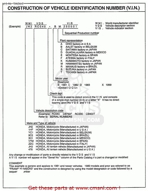 Honda atv serial number decoder - lasopali