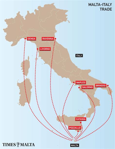 Shipping companies operating normally between Italy and Malta