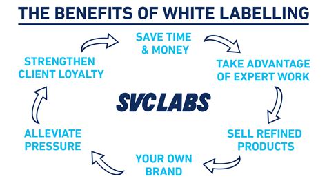 benefits of white labelling – SVC Labs