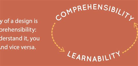 Learnability: 5 Principles of Interaction Design To Supercharge Your UI ...