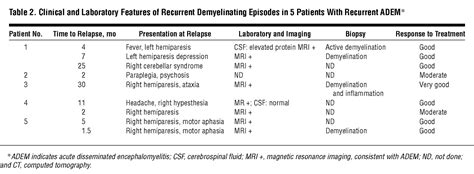 Icd 10 Code For Skin Lesion Of Uncertain Behavior