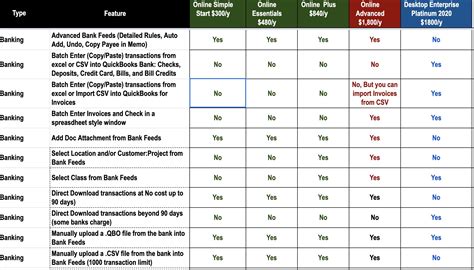 Quickbooks 2013 comparison - lasopagadget