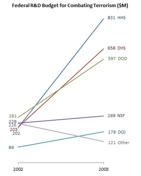 How to Make Arrow Charts in Excel - Peltier Tech