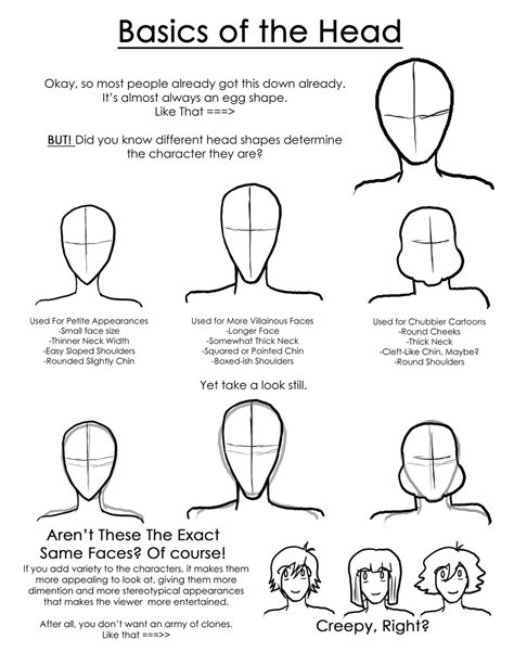 Drawing Head Shapes Tip Page by RyoSinna on DeviantArt