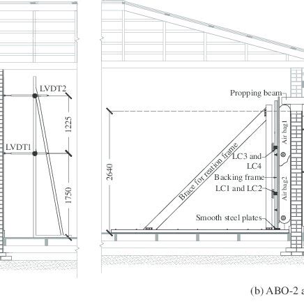 Series 1 testing setup (in situ testing). | Download Scientific Diagram