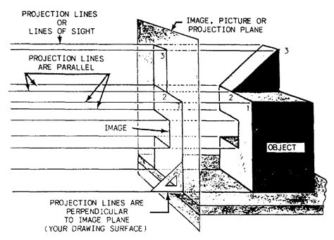 Orthographic Projection