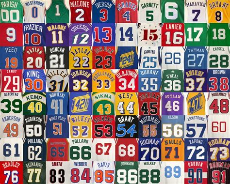 The most iconic NBA jersey numbers of all time