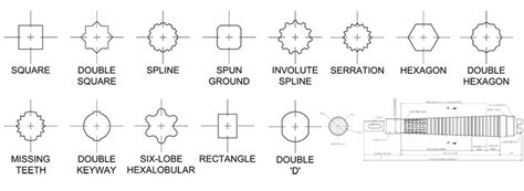 Perry Technology Corporation - Broaching | Linear Broaching | Rotory ...