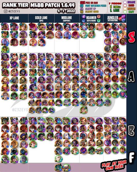 Inilah Tierlist Hero Mobile Legends Versi Zeys!