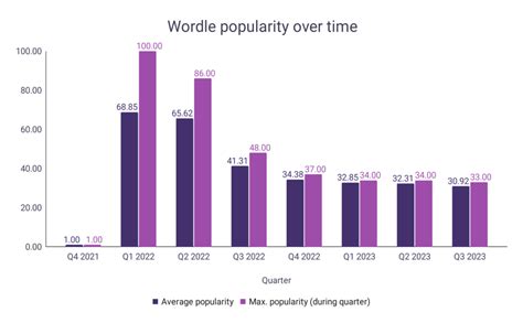 History of Wordle – WordsRated