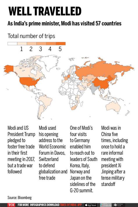 92 trips, 57 countries: What PM Modi achieved on his foreign visits ...