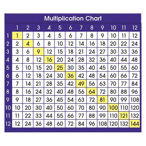 Shop Multiplication & Division Workbooks & Tables