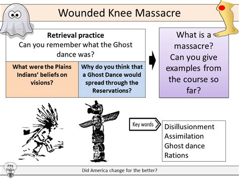 Wounded Knee Massacre | Teaching Resources