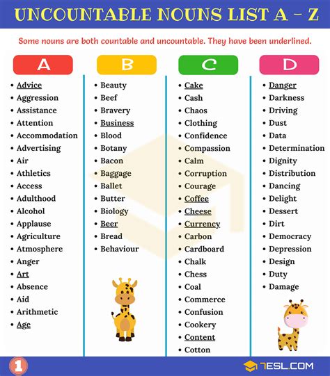 Uncountable Noun Definition Examples Sentences List Onlymyenglish ...