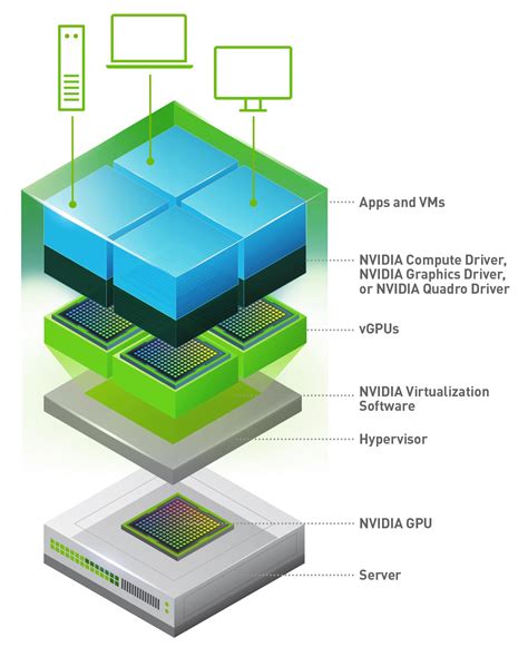 Virtual GPU Server Ideal for 3D Modeling, Rendering & ML