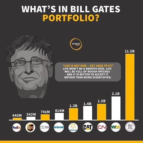 a bar chart with the words what's in bill gates's portfolio?