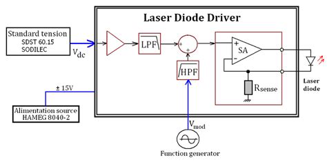 Simple Laser Diode Circuit Diagram