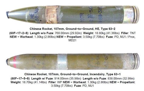 Chinese 107mm rockets | Roquette, Bombes