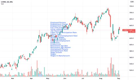 LVMH Stock Price and Chart — MIL:LVMH — TradingView