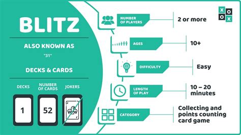 Blitz Card Game Rules and How to Play | Group Games 101