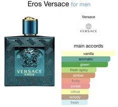 Versace Eros in 2024 | Best perfume for men, Best fragrance for men ...