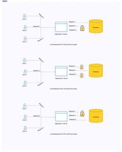 How Cache Locks can be used to overcome Cache Stampede Problem? - GeeksforGeeks