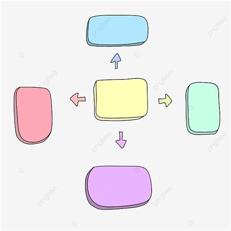 Mind Mapping PNG Picture, Mind Mapping Pen Drawing Colorful, Mind Mapping, Peta Konsep ...