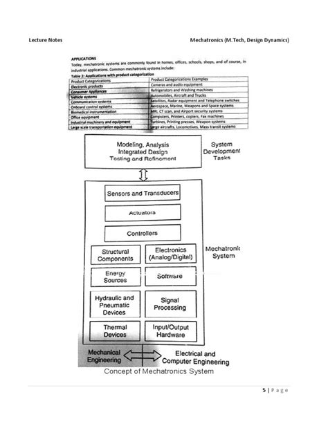 Lecture Notes Mechatronics (M.Tech, Design Dynamics) | PDF