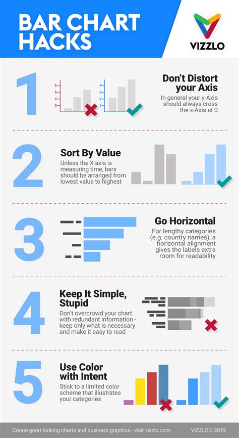 Hacks for Bar Chart — Vizzlo