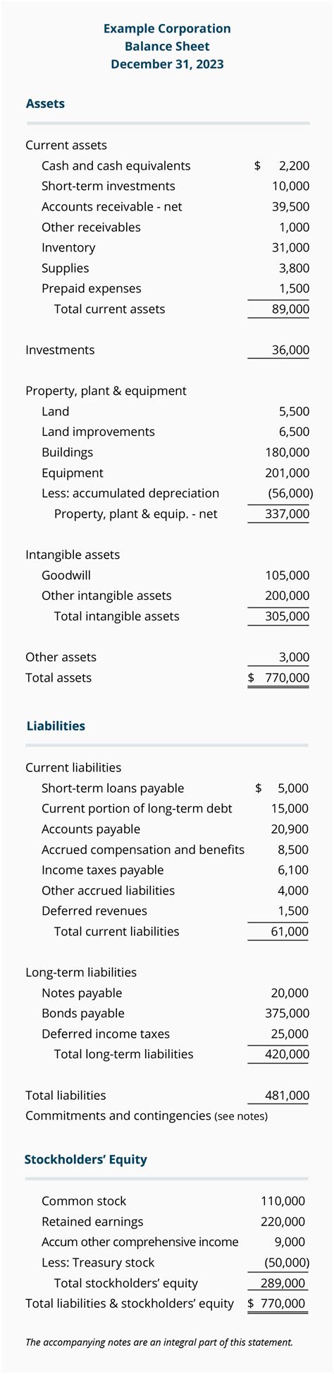 Balance Sheet Manufacturing Company Example In Accounting How To ...