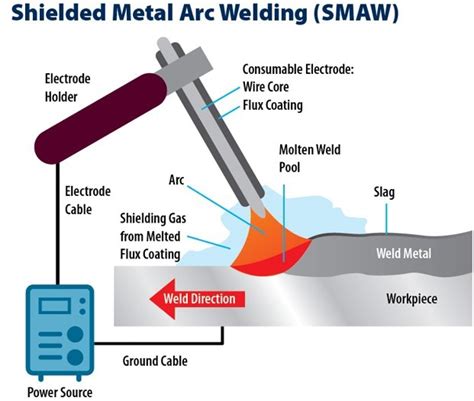 TIG Welding Applications Advantages And Disadvantages, 52% OFF