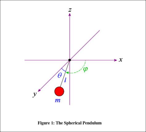 hamiltonian formalism - Topology of phase space - Physics Stack Exchange