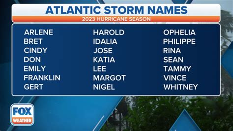 Here are the hurricane names for the 2023 Atlantic season - Antigua ...