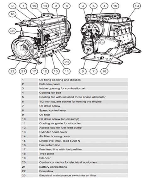 Hatz Diesel Parts Diagram - Headcontrolsystem