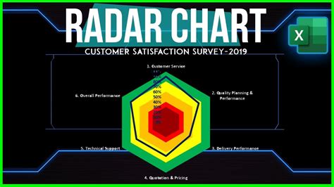 Radar Diagram Excel Template