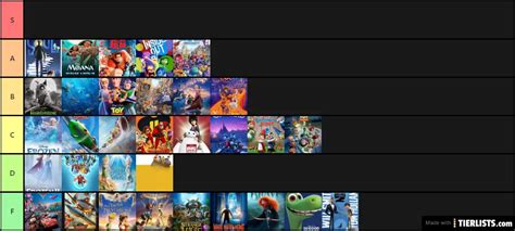 Every Disney/Pixar Movie 2010-2020 ranked Tier List - TierLists.com