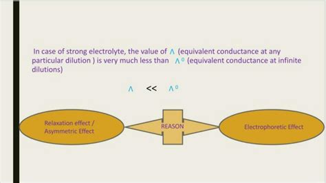 SOLUTION: Debye huckel onsager equation - Studypool