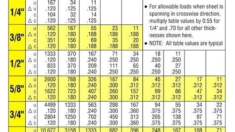 Calculate Steel Plate Weight - Steel Choices