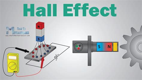 What is Hall Effect and How Hall Effect Sensors Work | Hall effect, Sensor, Arduino