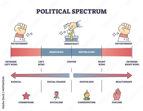 Political spectrum with dictatorship or democracy policy type outline ...